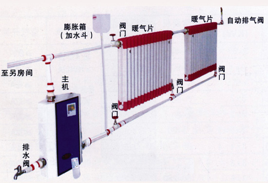 水暖安装家庭水暖安装示意图水暖安装原理