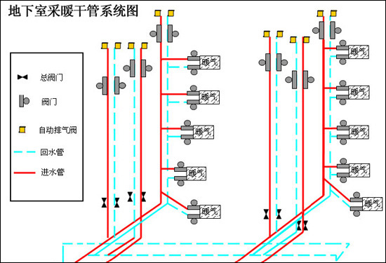 【水暖安装】家庭水暖安装示意图,水暖安装原理