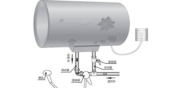 电热水器哪个品牌好 电热水器的选购技巧