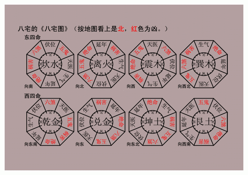 找对了吉位好风水就在身边转